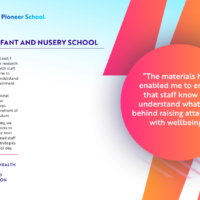 Ocker Hill Infant and Nursery School: Transforming Education Through Wellbeing